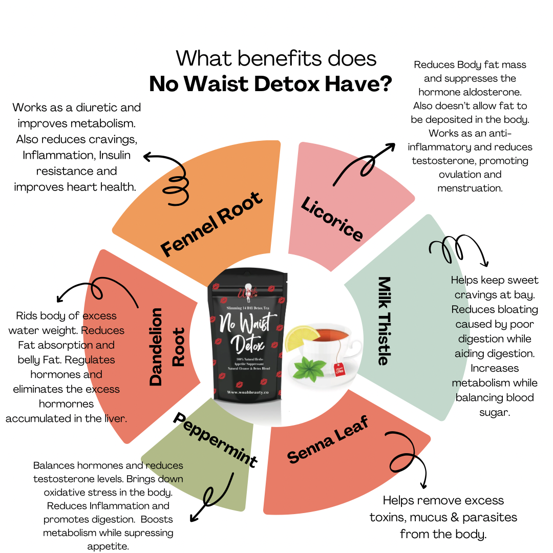 NO WAIST SLIMMING DETOX TEA (1PCK)