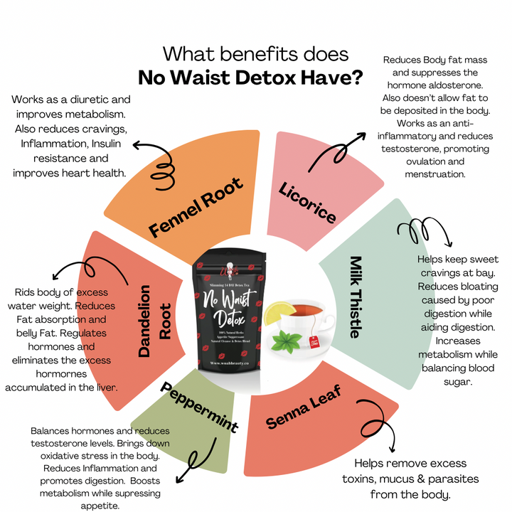 NO WAIST SLIMMING DETOX TEA (1PCK)
